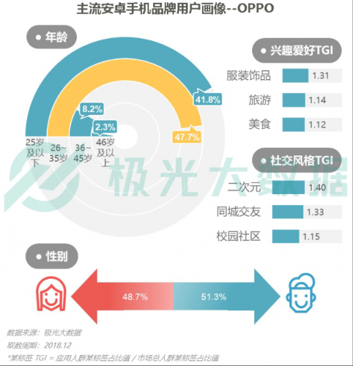 極光大數(shù)據(jù)：Q4華為銷量占比居首位，iPhone連續(xù)四季度下滑