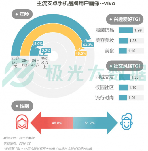 極光大數(shù)據(jù)：Q4華為銷量占比居首位，iPhone連續(xù)四季度下滑