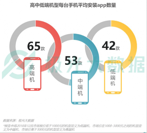 極光大數(shù)據(jù)：Q4華為銷量占比居首位，iPhone連續(xù)四季度下滑