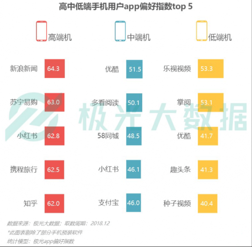 極光大數(shù)據(jù)：Q4華為銷量占比居首位，iPhone連續(xù)四季度下滑