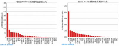 蘿卜投研為什么能在66天前監(jiān)控到商譽減值的滾滾天雷？