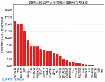 蘿卜投研為什么能在66天前監(jiān)控到商譽減值的滾滾天雷？