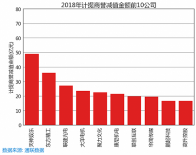 蘿卜投研為什么能在66天前監(jiān)控到商譽減值的滾滾天雷？