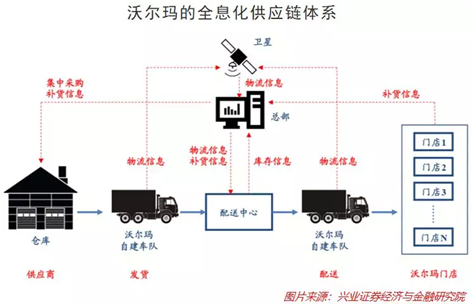 “蘇寧式”供應(yīng)鏈革新：智慧供應(yīng)鏈是怎樣打造的？