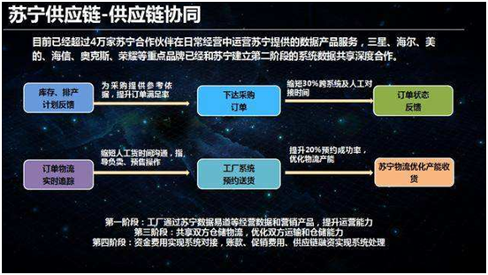 “蘇寧式”供應(yīng)鏈革新：智慧供應(yīng)鏈是怎樣打造的？