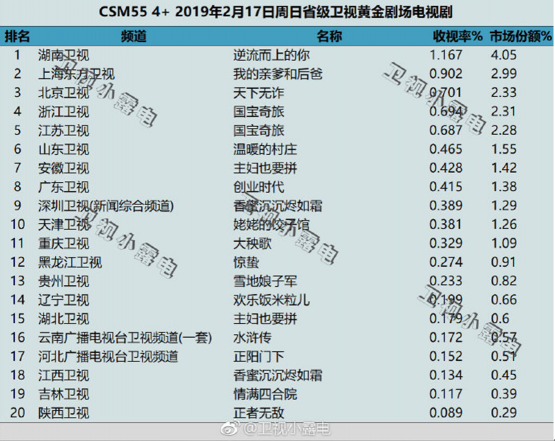 《天下無(wú)詐》收視率沖入前三，騰訊安全戲里戲外雙向助力反電詐