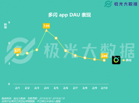 極光大數(shù)據(jù)：移動(dòng)網(wǎng)民春節(jié)圖鑒