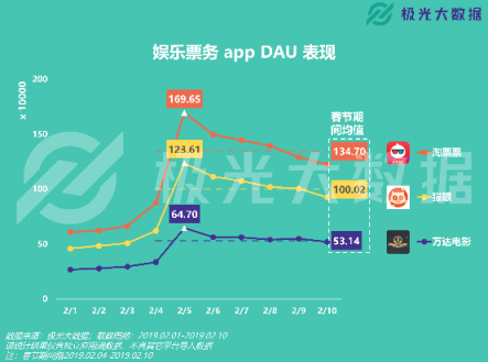 極光大數(shù)據(jù)：移動(dòng)網(wǎng)民春節(jié)圖鑒