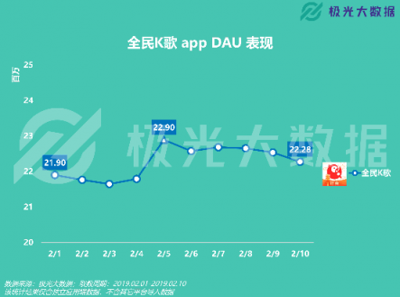 極光大數(shù)據(jù)：移動(dòng)網(wǎng)民春節(jié)圖鑒