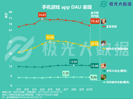 極光大數(shù)據(jù)：移動(dòng)網(wǎng)民春節(jié)圖鑒