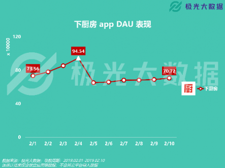 極光大數(shù)據(jù)：移動(dòng)網(wǎng)民春節(jié)圖鑒