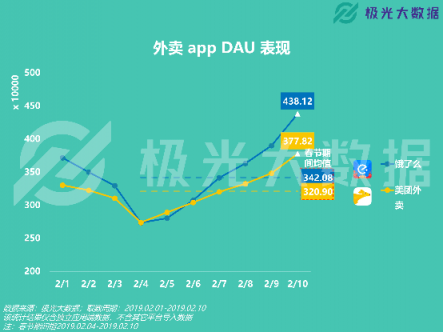 極光大數(shù)據(jù)：移動(dòng)網(wǎng)民春節(jié)圖鑒