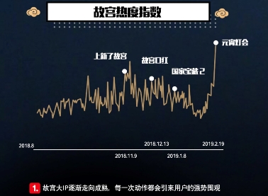 一點(diǎn)資訊《我在一點(diǎn)看故宮》報(bào)告:90、00后“故宮粉”占比超6成