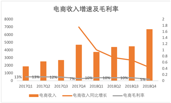 老虎證券：游戲承壓，電商業(yè)務(wù)放緩，網(wǎng)易路在何方？