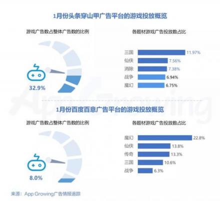 有米AG：2019年1月份手游買量市場分析