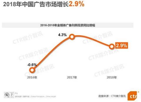 電梯超互聯(lián)網(wǎng)連續(xù)3年廣告增速第一，阿里、瑞幸等品牌用案例說(shuō)話