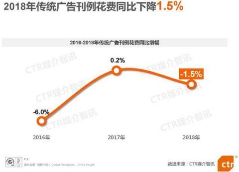 電梯超互聯(lián)網(wǎng)連續(xù)3年廣告增速第一，阿里、瑞幸等品牌用案例說(shuō)話