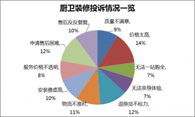 蘇寧春裝節(jié)開幕 “三好一站”成廚衛(wèi)裝修新標(biāo)配