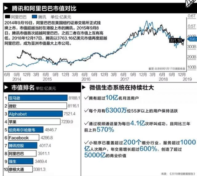 彭博商業(yè)周刊：你不知道的騰訊