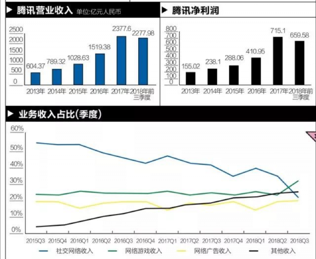 彭博商業(yè)周刊：你不知道的騰訊