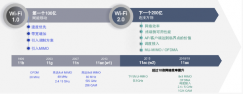 連手機都開始Wi-Fi 6了，看來要換個WiFi 6路由了