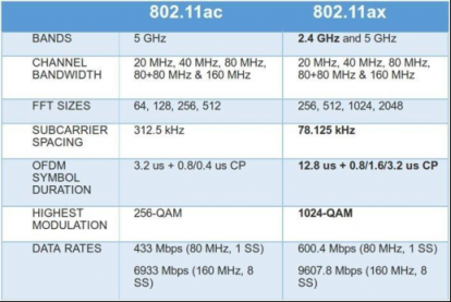 連手機都開始Wi-Fi 6了，看來要換個WiFi 6路由了