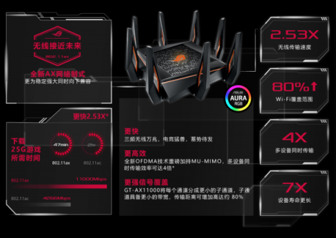 連手機都開始Wi-Fi 6了，看來要換個WiFi 6路由了