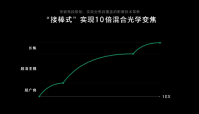 世界移動(dòng)通信大會(huì)，“未來盛宴”誰(shuí)最驚艷？