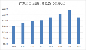 粵港澳大灣區(qū)：珠三角物流企業(yè)的重大躍升機(jī)遇