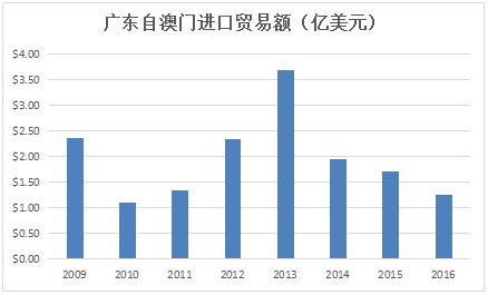 粵港澳大灣區(qū)：珠三角物流企業(yè)的重大躍升機(jī)遇