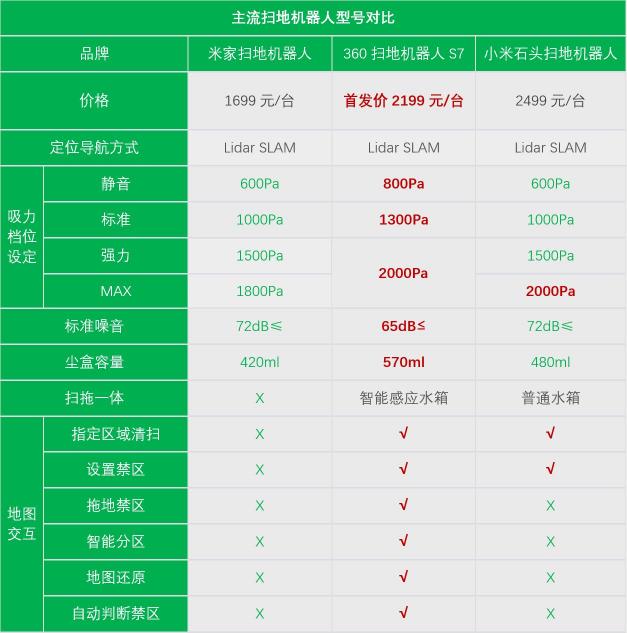 到家只想葛優(yōu)躺！這款掃地機(jī)器人讓你從家務(wù)中解脫出來(lái)