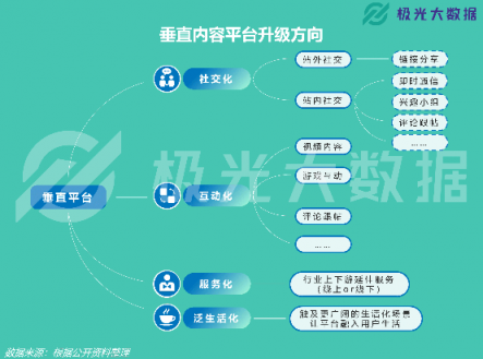 極光大數(shù)據(jù)：易車APP改版兩月DAU增長109%，銷售線索提升10倍