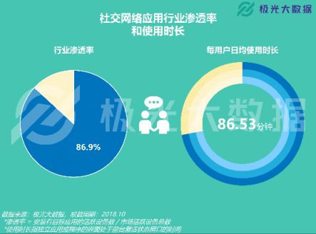 極光大數(shù)據(jù)：易車APP改版兩月DAU增長109%，銷售線索提升10倍