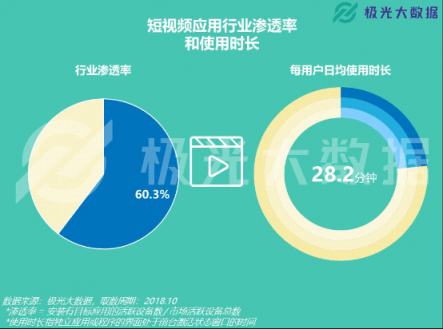 極光大數(shù)據(jù)：易車APP改版兩月DAU增長109%，銷售線索提升10倍