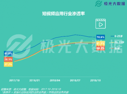 極光大數(shù)據(jù)：易車APP改版兩月DAU增長109%，銷售線索提升10倍