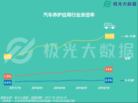 極光大數(shù)據(jù)：易車APP改版兩月DAU增長109%，銷售線索提升10倍