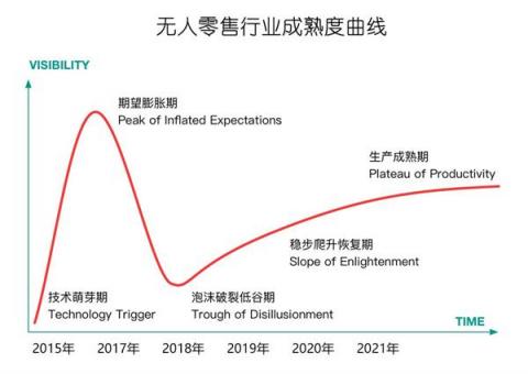 甘來合作伙伴計劃，打造無人零售共贏體