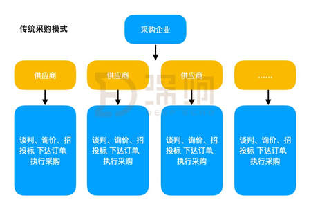 漫長(zhǎng)的To B之路怎么走？一文詳解京東企業(yè)業(yè)務(wù)的思路與布局