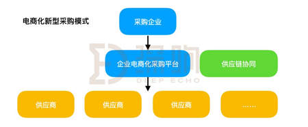 漫長(zhǎng)的To B之路怎么走？一文詳解京東企業(yè)業(yè)務(wù)的思路與布局