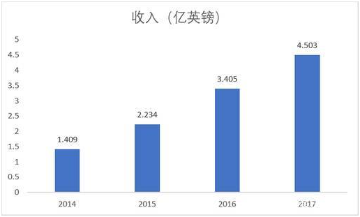 老虎證券英股百科：帶您了解“英國美團”