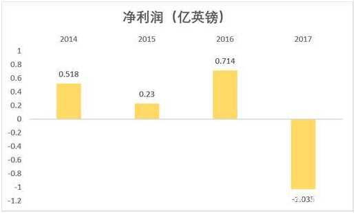 老虎證券英股百科：帶您了解“英國美團”