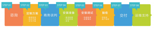 輝驛科技來解答：作為酒店業(yè)主，無線解決方案該怎么選？