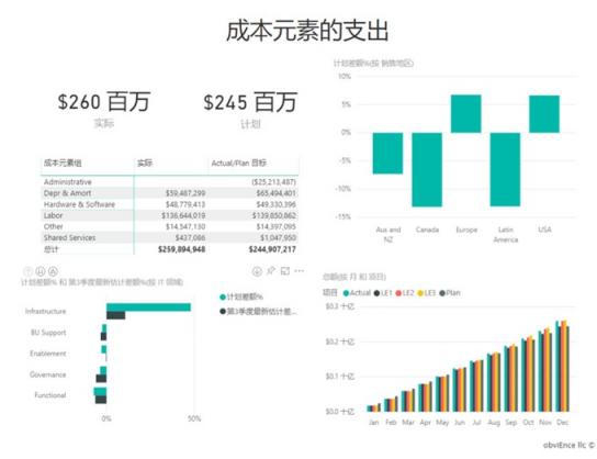 提升商業(yè)智能，藍(lán)云新書(shū)《Microsoft Power BI 智能大數(shù)據(jù)分析》出版