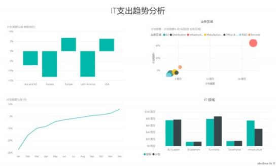 提升商業(yè)智能，藍(lán)云新書(shū)《Microsoft Power BI 智能大數(shù)據(jù)分析》出版