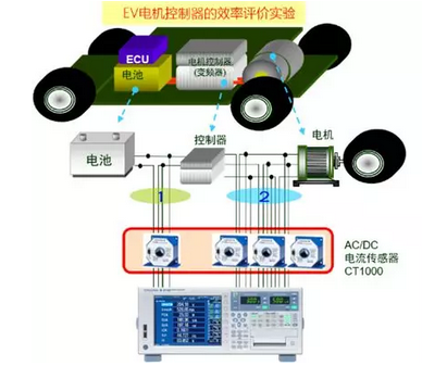 橫河WT5000高精度功率分析儀—新能源汽車多電機(jī)系統(tǒng)功率測(cè)試最佳拍檔