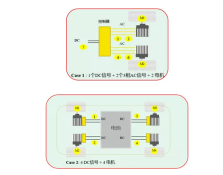 橫河WT5000高精度功率分析儀—新能源汽車多電機(jī)系統(tǒng)功率測(cè)試最佳拍檔