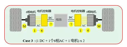 橫河WT5000高精度功率分析儀—新能源汽車多電機(jī)系統(tǒng)功率測(cè)試最佳拍檔