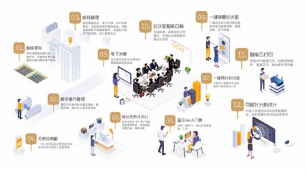 KITEDGE箏際信息：2019，進入智慧辦公新時代