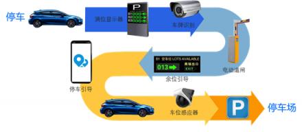 KITEDGE箏際信息：2019，進入智慧辦公新時代