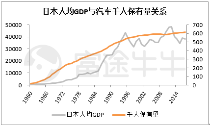 富途證券：從周期角度看今年汽車股機會